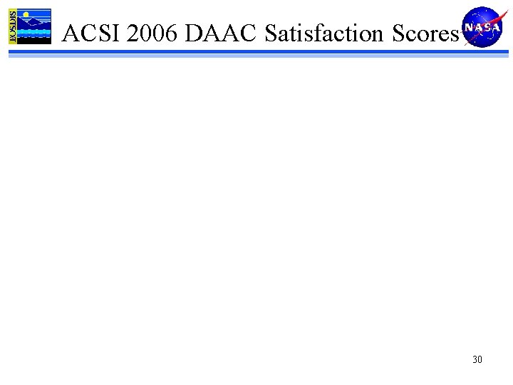 ACSI 2006 DAAC Satisfaction Scores 30 