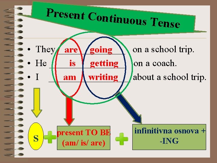 Present Cont inuous Tense • They _______ on a school trip. are going •