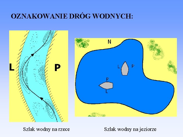 OZNAKOWANIE DRÓG WODNYCH: Szlak wodny na rzece Szlak wodny na jeziorze 