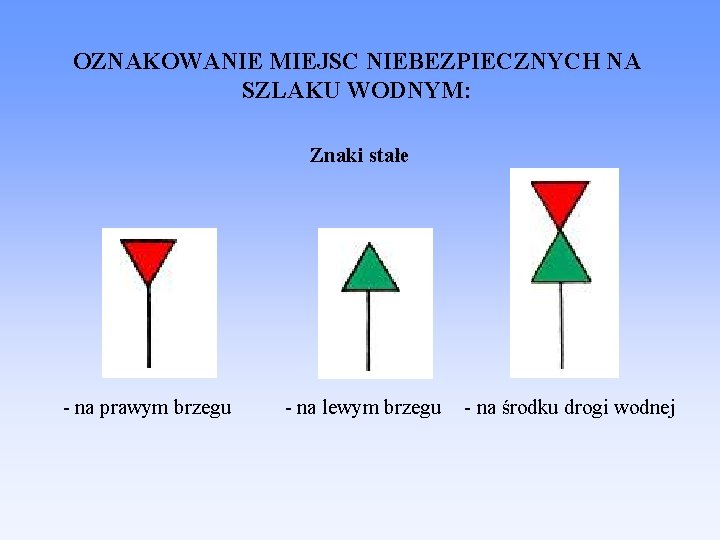 OZNAKOWANIE MIEJSC NIEBEZPIECZNYCH NA SZLAKU WODNYM: Znaki stałe - na prawym brzegu - na