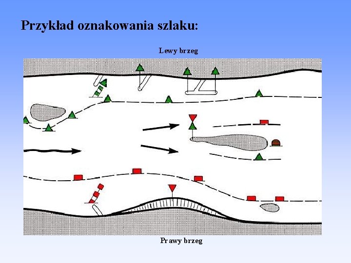 Przykład oznakowania szlaku: Lewy brzeg Prawy brzeg 