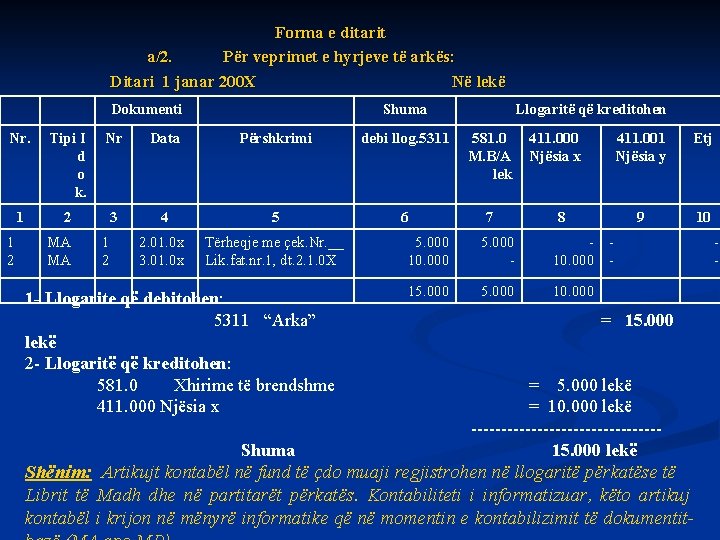  Forma e ditarit a/2. Për veprimet e hyrjeve të arkës: Ditari 1 janar