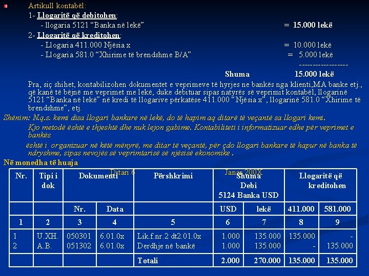 Artikull kontabël: 1 - Llogaritë që debitohen: - llogaria 5121 “Banka në lekë” =