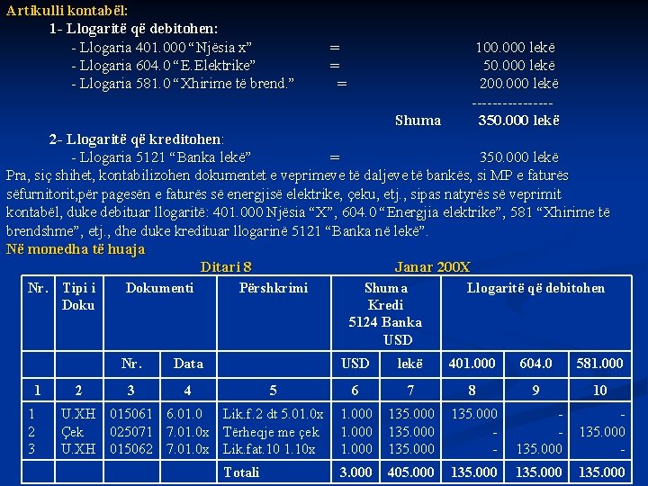 Artikulli kontabël: 1 - Llogaritë që debitohen: - Llogaria 401. 000 “Njësia x” =