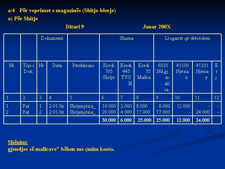 a/4 Për veprimet e magazinës (Shitje-blerje) a) Për Shitje Ditari 9 Dokumenti Nr. Tipi
