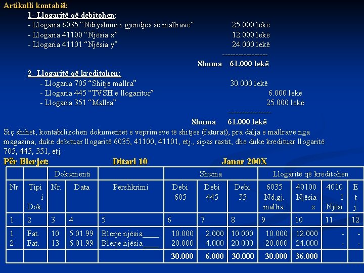 Artikulli kontabël: 1 - Llogaritë që debitohen: - Llogaria 6035 “Ndryshimi i gjendjes së