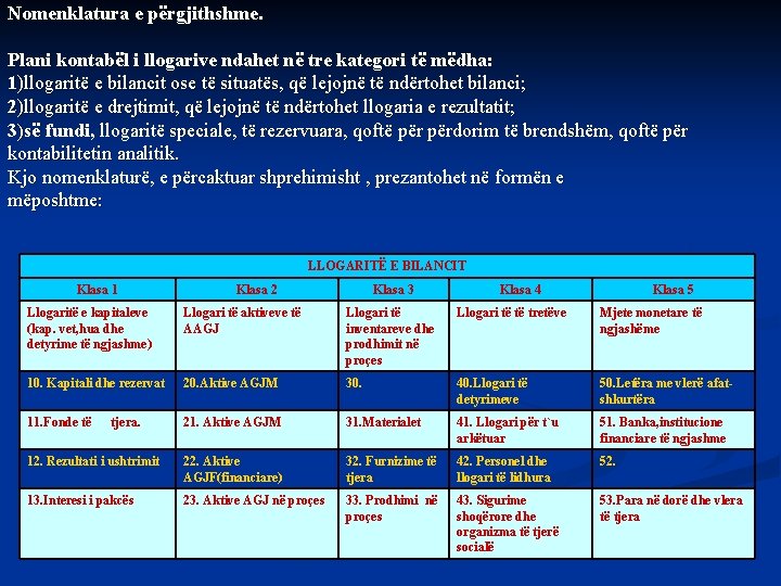 Nomenklatura e përgjithshme. Plani kontabël i llogarive ndahet në tre kategori të mëdha: 1)llogaritë