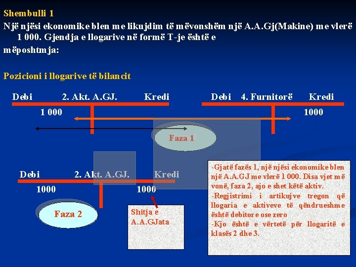 Shembulli 1 Një njësi ekonomike blen me likujdim të mëvonshëm një A. A. Gj(Makine)