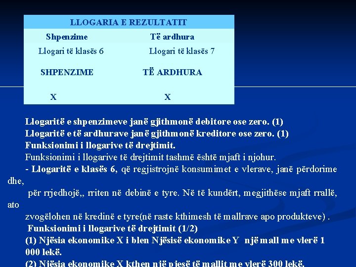 LLOGARIA E REZULTATIT Shpenzime Llogari të klasës 6 SHPENZIME X Të ardhura Llogari të