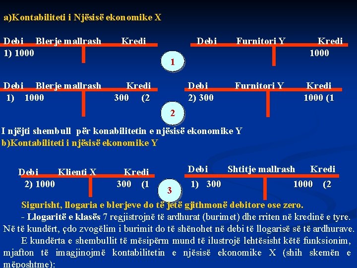 a)Kontabiliteti i Njësisë ekonomike X Debi Blerje mallrash Kredi 1) 1000 1 Debi Blerje