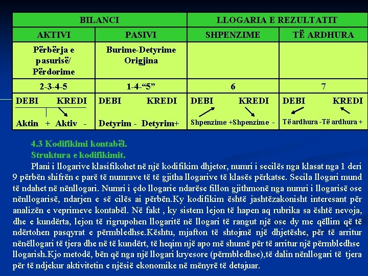 BILANCI LLOGARIA E REZULTATIT AKTIVI PASIVI Përbërja e pasurisë/ Përdorime Burime-Detyrime Origjina 2 -3