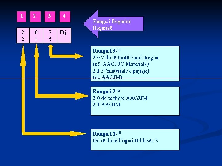  1 2 2 2 0 1 3 4 7 5 Etj. Rangu i