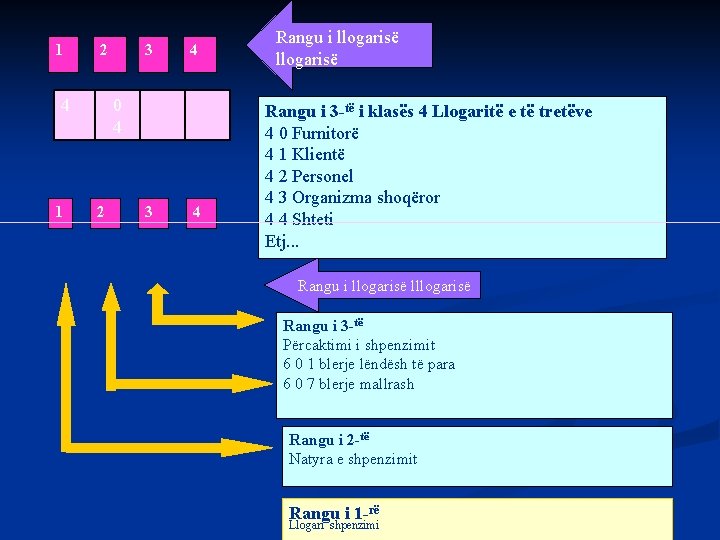 1 2 4 1 3 4 0 4 2 3 4 Rangu i llogarisë