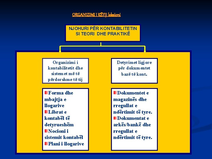 ORGANIZIMI I KËTIJ leksioni NJOHURI PËR KONTABILITETIN SI TEORI DHE PRAKTIKË Organizimi i kontabilitetit