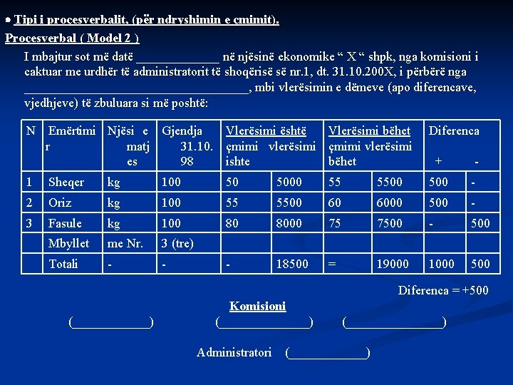  Tipi i proçesverbalit, (për ndryshimin e çmimit). Proçesverbal ( Model 2 ) I