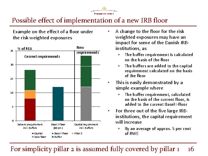 Possible effect of implementation of a new IRB floor Example on the effect of