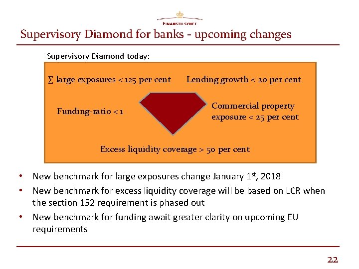 Supervisory Diamond for banks - upcoming changes Supervisory Diamond today: ∑ large exposures <