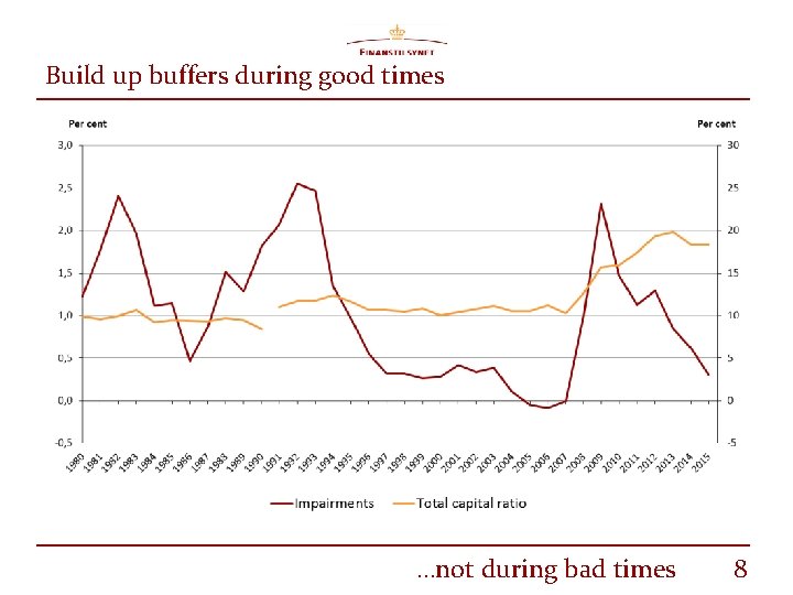 Build up buffers during good times …not during bad times 8 