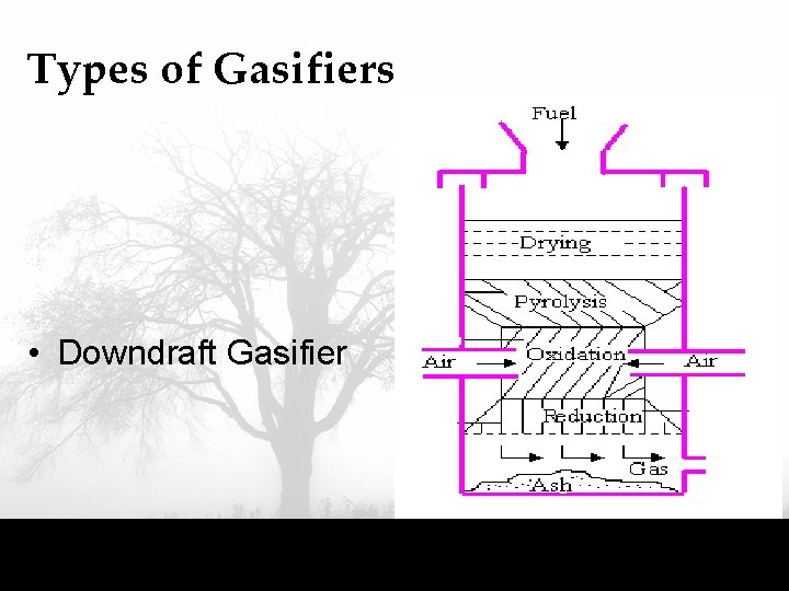 Types of Gasifiers • Downdraft Gasifier 