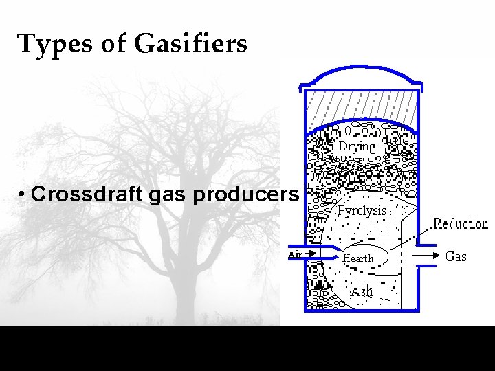 Types of Gasifiers • Crossdraft gas producers 