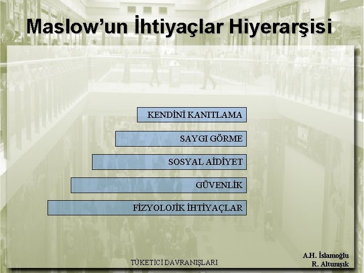 Maslow’un İhtiyaçlar Hiyerarşisi KENDİNİ KANITLAMA SAYGI GÖRME SOSYAL AİDİYET GÜVENLİK FİZYOLOJİK İHTİYAÇLAR TÜKETİCİ DAVRANIŞLARI