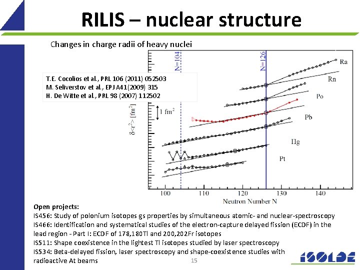 RILIS – nuclear structure Changes in charge radii of heavy nuclei T. E. Cocolios