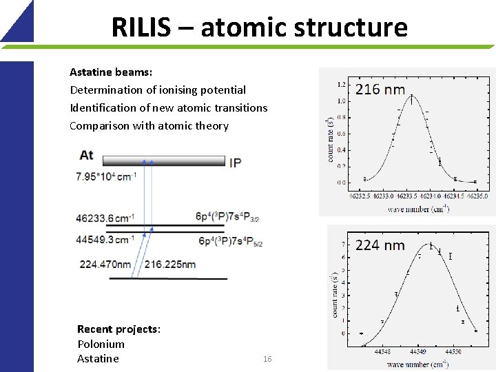 RILIS – atomic structure Astatine beams: Determination of ionising potential Identification of new atomic