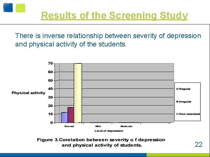 Results of the Screening Study There is inverse relationship between severity of depression and