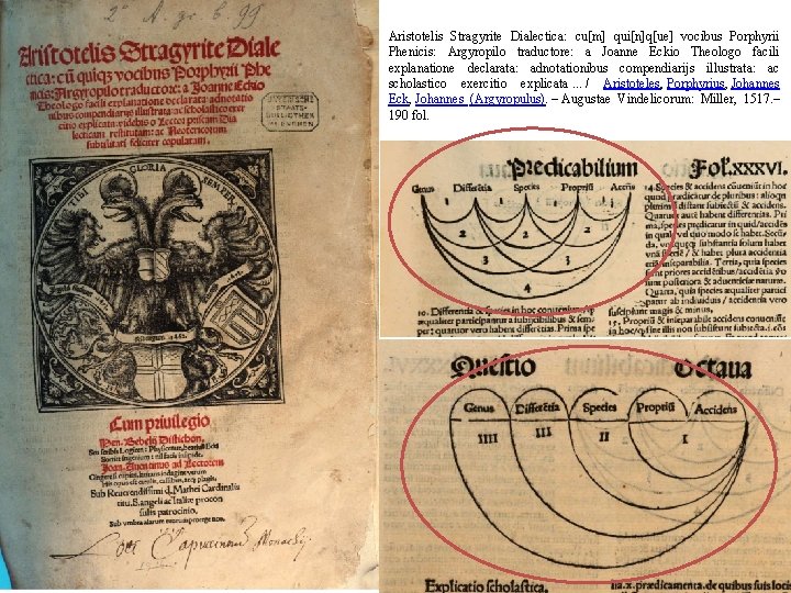 Aristotelis Stragyrite Dialectica: cu[m] qui[n]q[ue] vocibus Porphyrii Phenicis: Argyropilo traductore: a Joanne Eckio Theologo