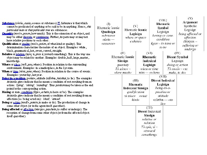 Substance (οὐσία, ousia, essence or substance). [6] Substance is that which cannot be predicated