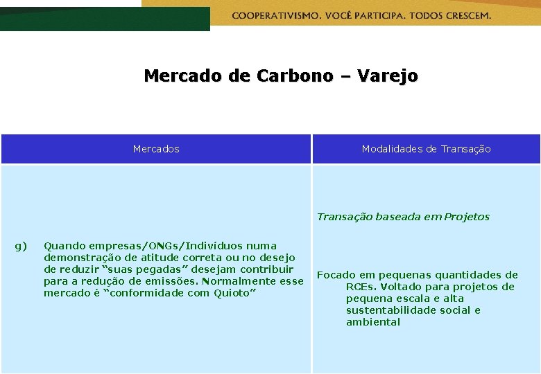 Mercado de Carbono – Varejo Mercados Modalidades de Transação baseada em Projetos g) Quando