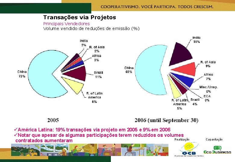 Transações via Projetos Principais Vendedores Volume vendido de reduções de emissão (%) üAmérica Latina: