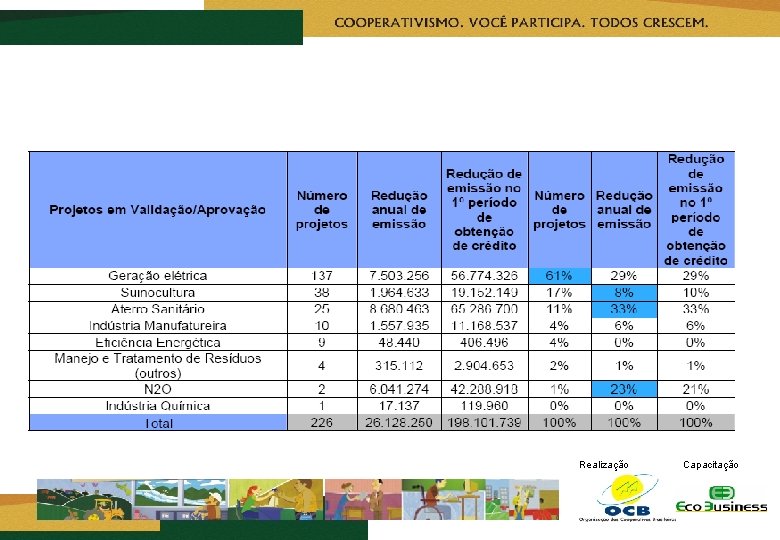 Realização Capacitação 