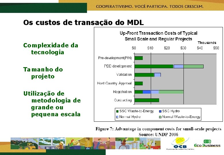 Os custos de transação do MDL Complexidade da tecnologia Tamanho do projeto Utilização de