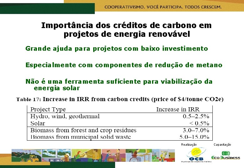 Importância dos créditos de carbono em projetos de energia renovável Grande ajuda para projetos