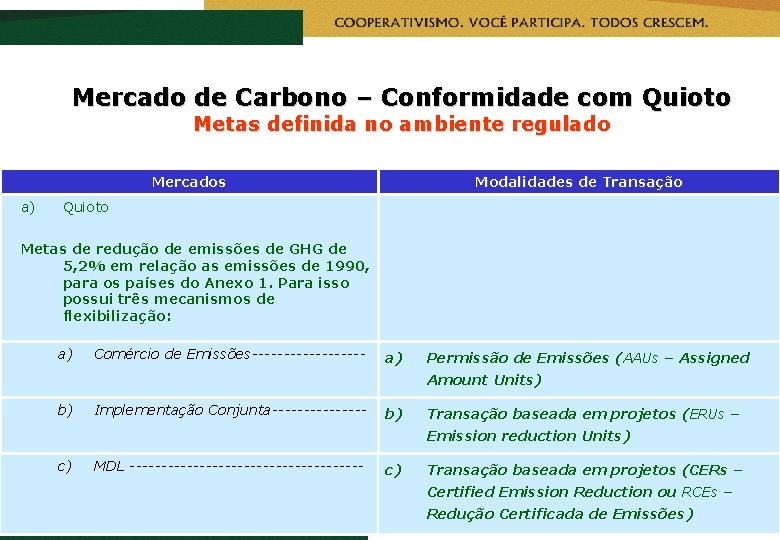 Mercado de Carbono – Conformidade com Quioto Metas definida no ambiente regulado Mercados a)