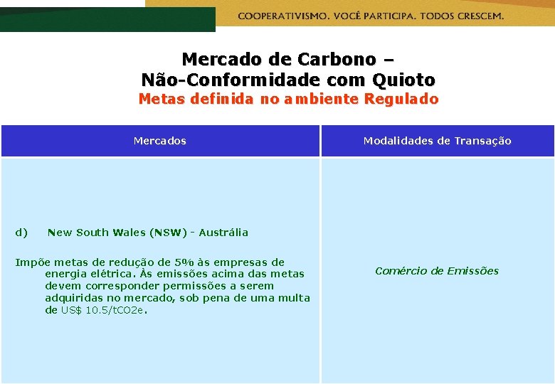 Mercado de Carbono – Não-Conformidade com Quioto Metas definida no ambiente Regulado Mercados d)