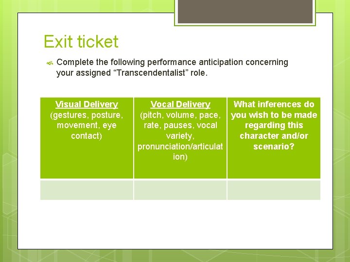 Exit ticket Complete the following performance anticipation concerning your assigned “Transcendentalist” role. Visual Delivery