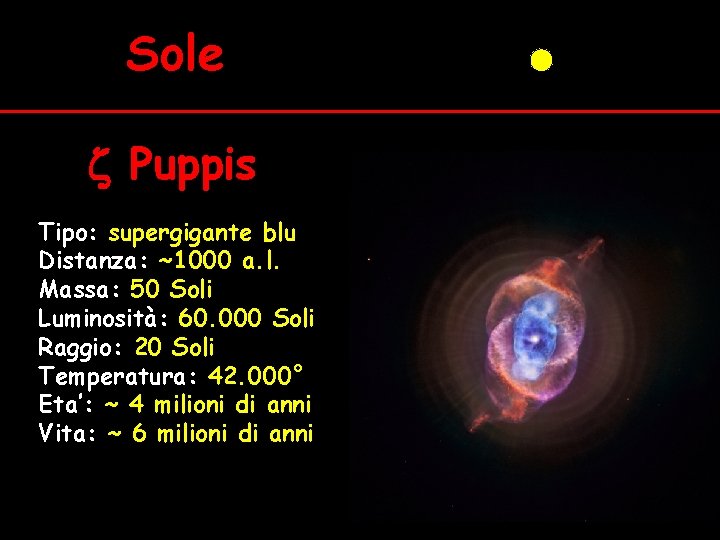 Sole z Puppis Tipo: supergigante blu Distanza: ~1000 a. l. Massa: 50 Soli Luminosità:
