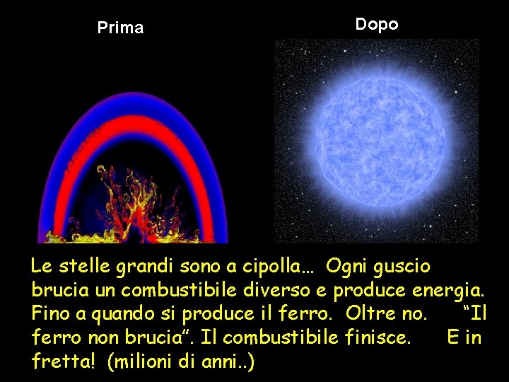 Prima Dopo Le stelle grandi sono a cipolla… Ogni guscio brucia un combustibile diverso