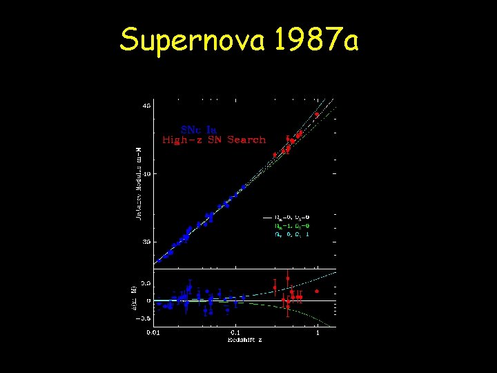 Supernova 1987 a 