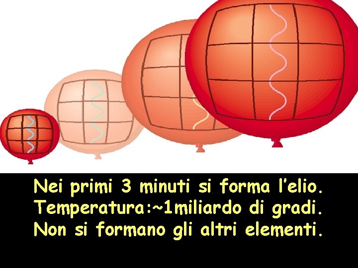 Nei primi 3 minuti si forma l’elio. Temperatura: ~1 miliardo di gradi. Non si