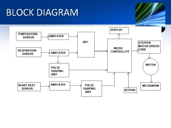 BLOCK DIAGRAM BLOCK DIAGRAM