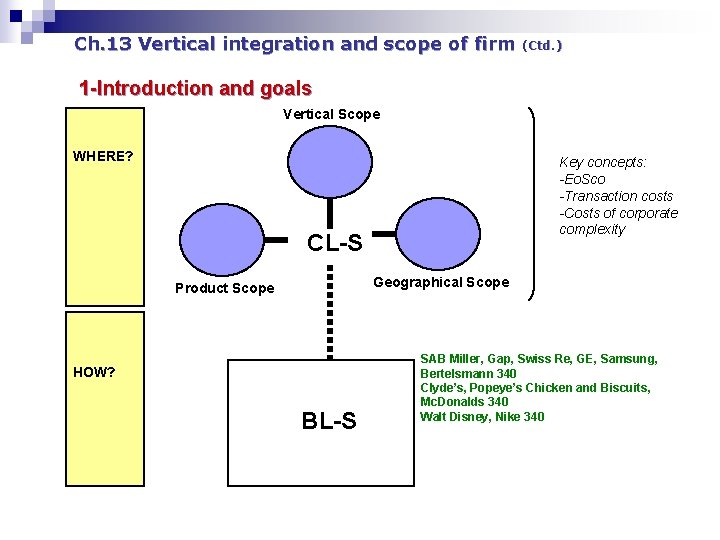 Ch. 13 Vertical integration and scope of firm (Ctd. ) 1 -Introduction and goals