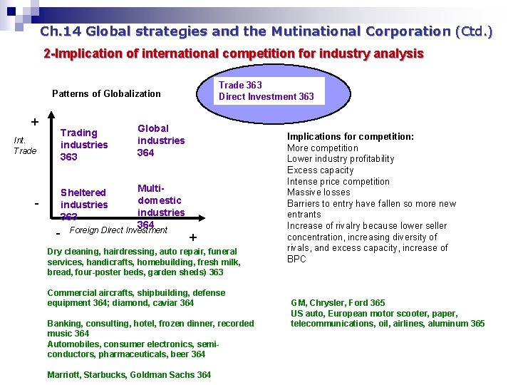 Ch. 14 Global strategies and the Mutinational Corporation (Ctd. ) 2 -Implication of international