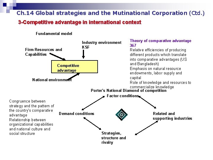 Ch. 14 Global strategies and the Mutinational Corporation (Ctd. ) 3 -Competitive advantage in