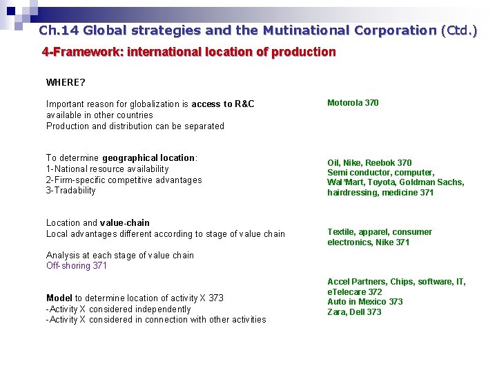 Ch. 14 Global strategies and the Mutinational Corporation (Ctd. ) 4 -Framework: international location