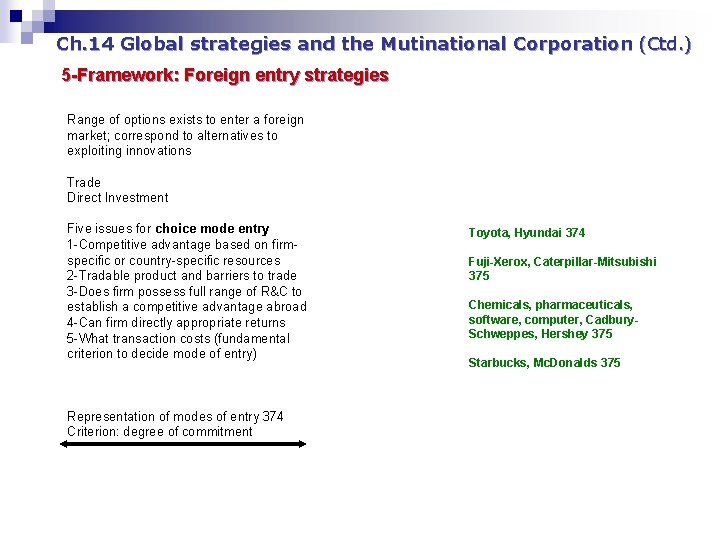 Ch. 14 Global strategies and the Mutinational Corporation (Ctd. ) 5 -Framework: Foreign entry