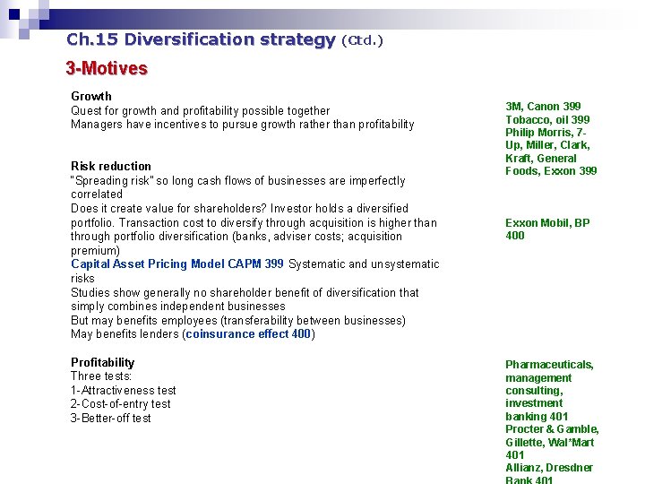 Ch. 15 Diversification strategy (Ctd. ) 3 -Motives Growth Quest for growth and profitability
