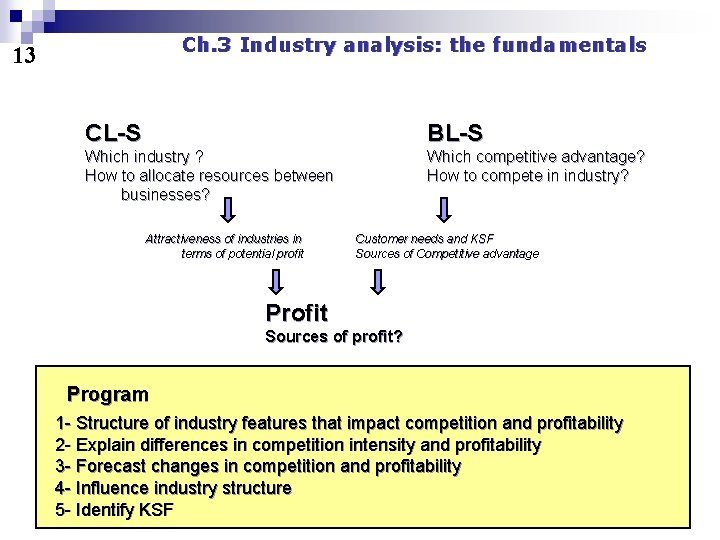 Ch. 3 Industry analysis: the fundamentals 13 CL-S BL-S Which industry ? How to